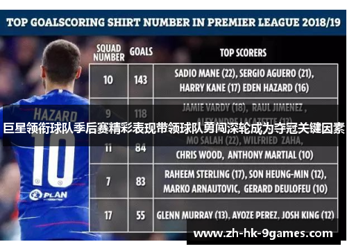 巨星领衔球队季后赛精彩表现带领球队勇闯深轮成为夺冠关键因素 巨星领衔球队季后赛精彩表现带领球队勇闯深轮成为夺冠关键因素