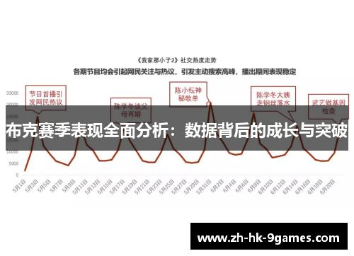 布克赛季表现全面分析:数据背后的成长与突破 布克赛季表现全面分析:数据背后的成长与突破