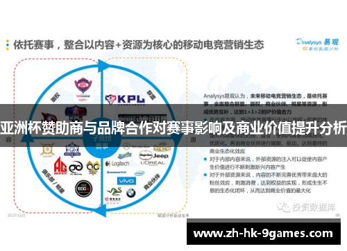 亚洲杯赞助商与品牌合作对赛事影响及商业价值提升分析