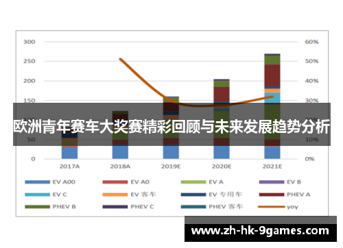 欧洲青年赛车大奖赛精彩回顾与未来发展趋势分析