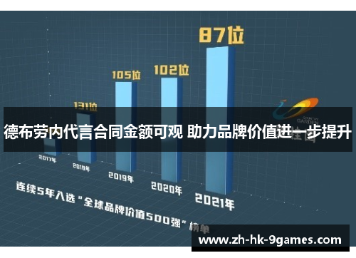 德布劳内代言合同金额可观 助力品牌价值进一步提升 德布劳内代言合同金额可观 助力品牌价值进一步提升