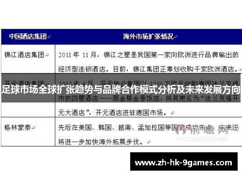 足球市场全球扩张趋势与品牌合作模式分析及未来发展方向