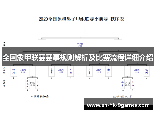 全国象甲联赛赛事规则解析及比赛流程详细介绍 全国象甲联赛赛事规则解析及比赛流程详细介绍