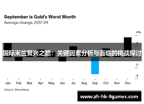 国际米兰复兴之路：关键因素分析与面临的挑战探讨