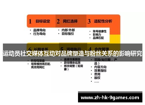 运动员社交媒体互动对品牌塑造与粉丝关系的影响研究 运动员社交媒体互动对品牌塑造与粉丝关系的影响研究