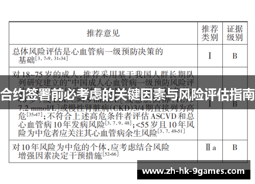 合约签署前必考虑的关键因素与风险评估指南