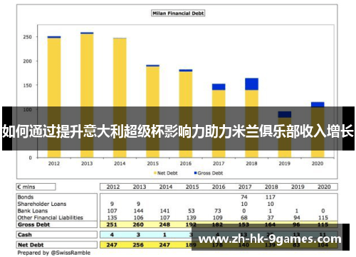 如何通过提升意大利超级杯影响力助力米兰俱乐部收入增长