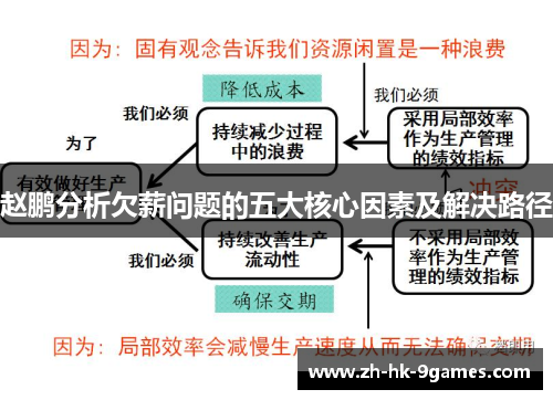 赵鹏分析欠薪问题的五大核心因素及解决路径 赵鹏分析欠薪问题的五大核心因素及解决路径