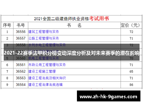 2021-22赛季法甲积分榜变动深度分析及对未来赛季的潜在影响