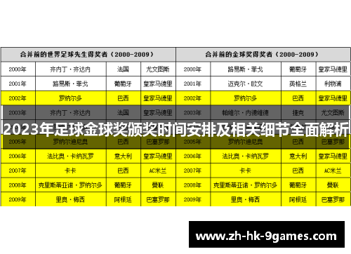 2023年足球金球奖颁奖时间安排及相关细节全面解析