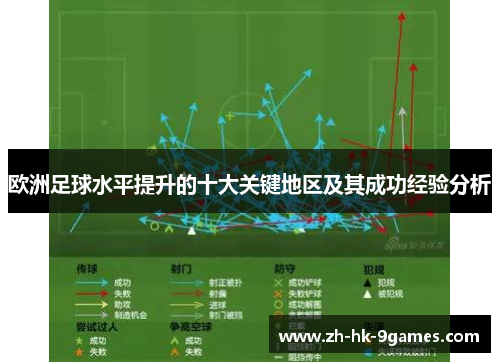 欧洲足球水平提升的十大关键地区及其成功经验分析 欧洲足球水平提升的十大关键地区及其成功经验分析