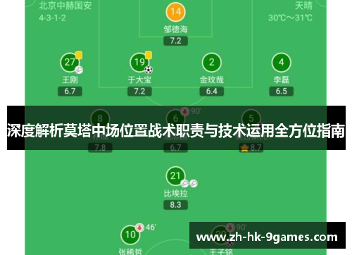 深度解析莫塔中场位置战术职责与技术运用全方位指南 深度解析莫塔中场位置战术职责与技术运用全方位指南