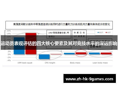 运动员表现评估的四大核心要素及其对竞技水平的深远影响