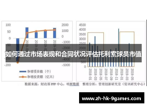 如何通过市场表现和合同状况评估托利索球员市值 如何通过市场表现和合同状况评估托利索球员市值