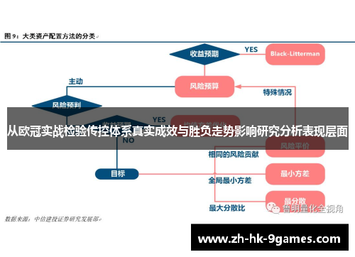 从欧冠实战检验传控体系真实成效与胜负走势影响研究分析表现层面